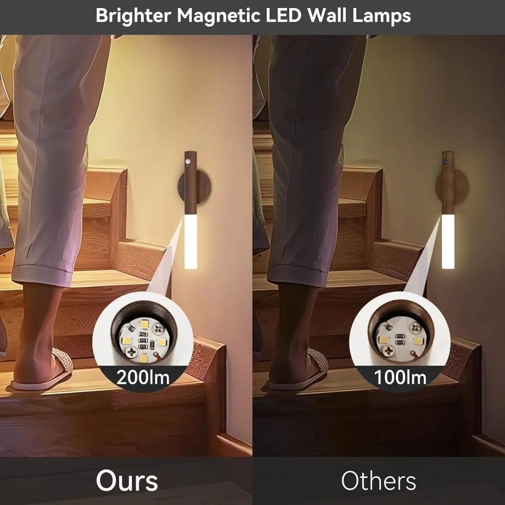 Intelligent USB LED Night Light with Motion Sensor